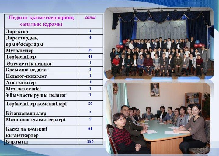 Мектеп ұжымы