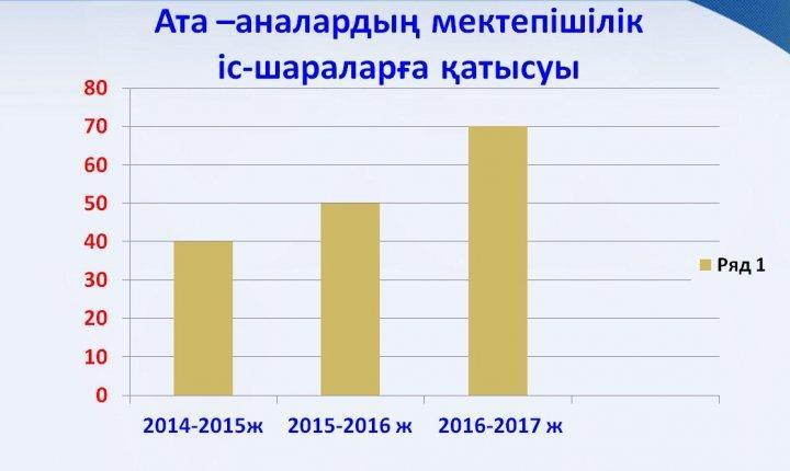 Отбасы – тәрбие негізі