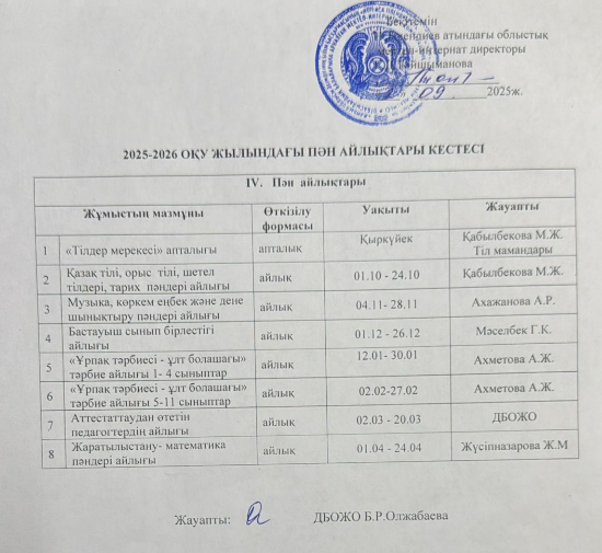 2025 -2026 оқу жылындағы пән айлықтары кестесі