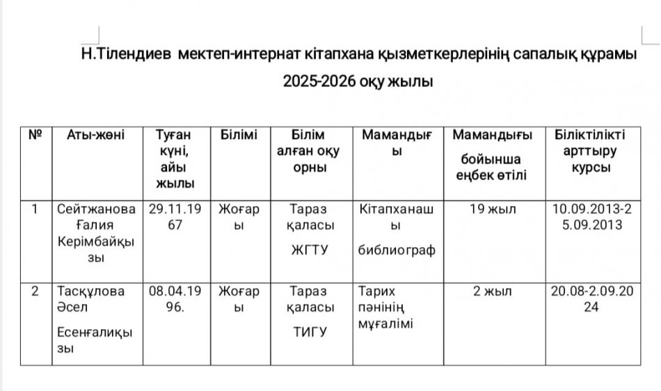 Сапалық құрам кітапхана