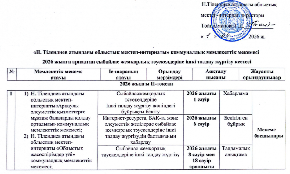 2026 жылға арналған сыбайлас жемқорлық тәуекелдеріне ішкі талдау жүргізу кестесі